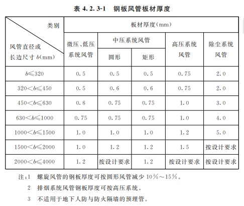 1686730389288935.png image.png